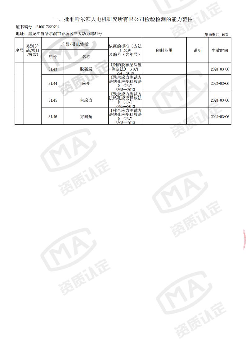 2024-03-06-检验检测机构资质认定证书附表jpg_Page21.jpg