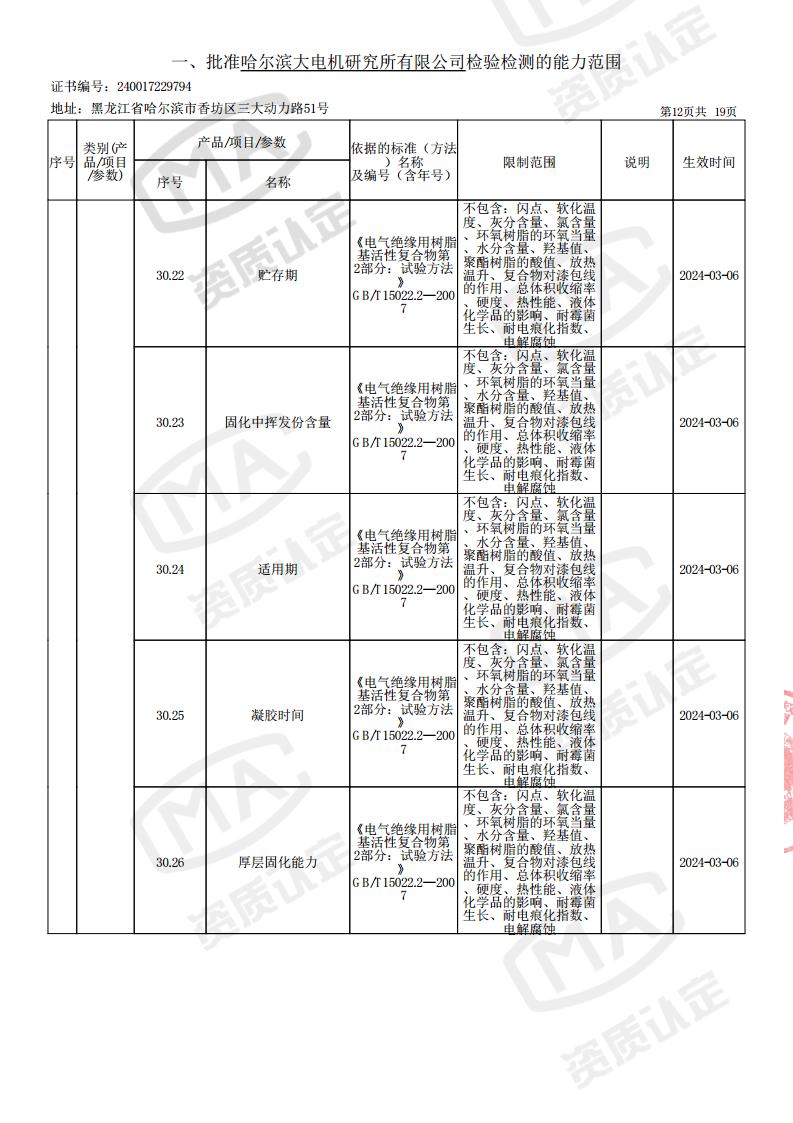 2024-03-06-检验检测机构资质认定证书附表jpg_Page14.jpg