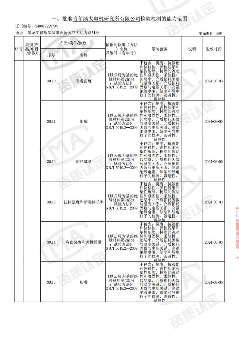 2024-03-06-检验检测机构资质认定证书附表jpg_Page12.jpg