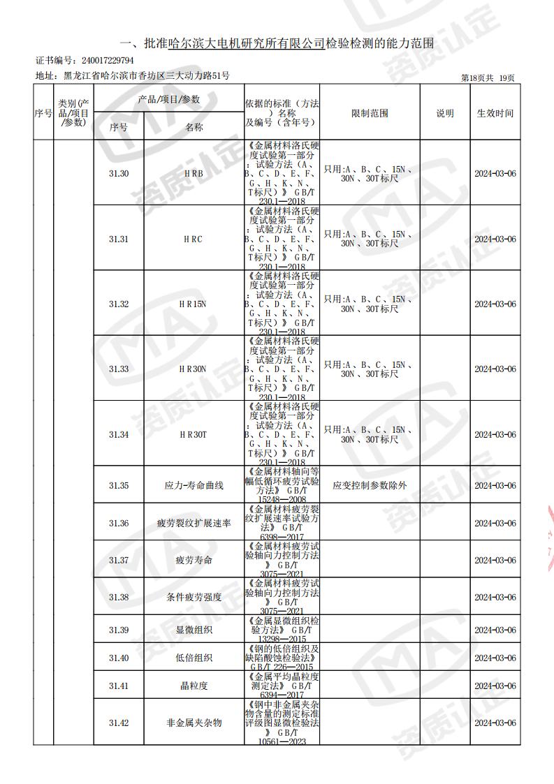 2024-03-06-检验检测机构资质认定证书附表jpg_Page20.jpg