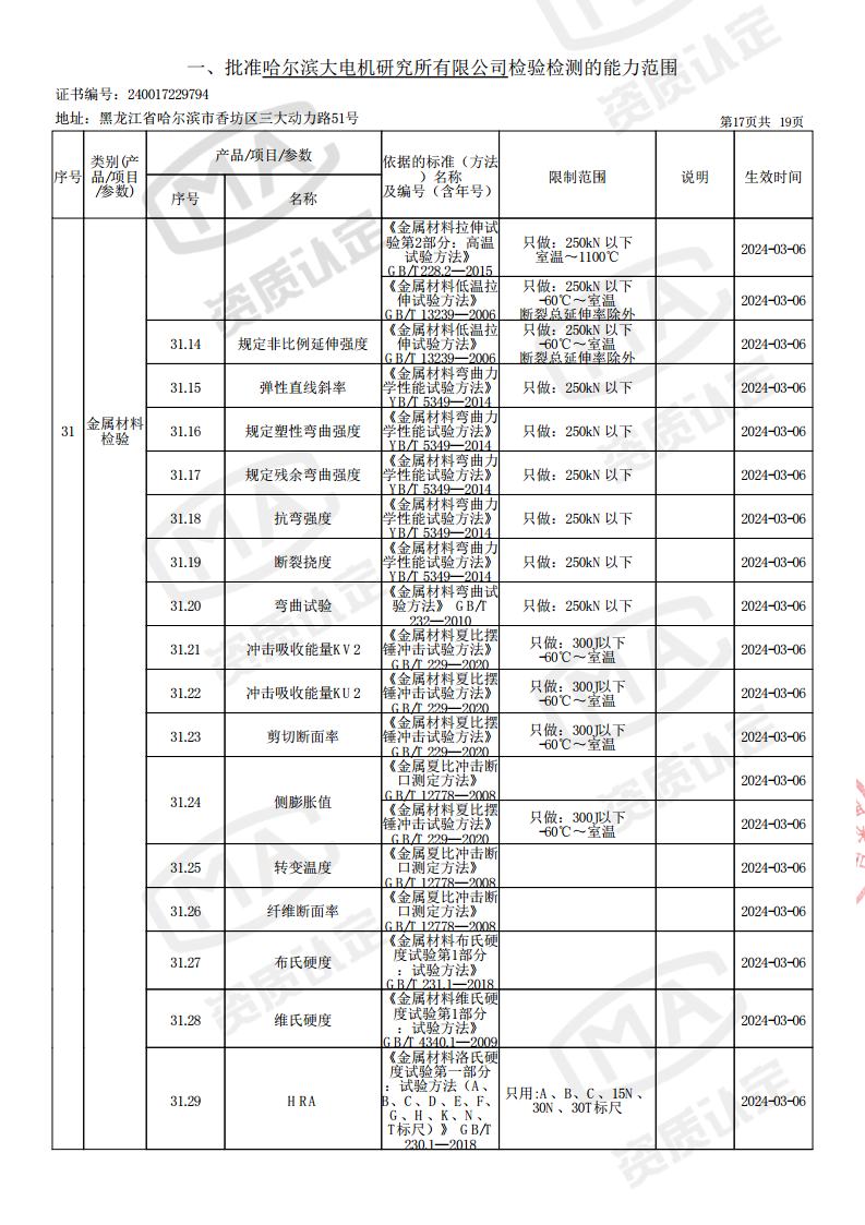 2024-03-06-检验检测机构资质认定证书附表jpg_Page19.jpg