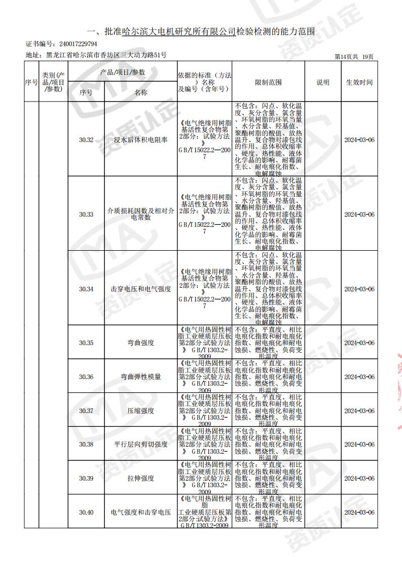 2024-03-06-检验检测机构资质认定证书附表jpg_Page16.jpg