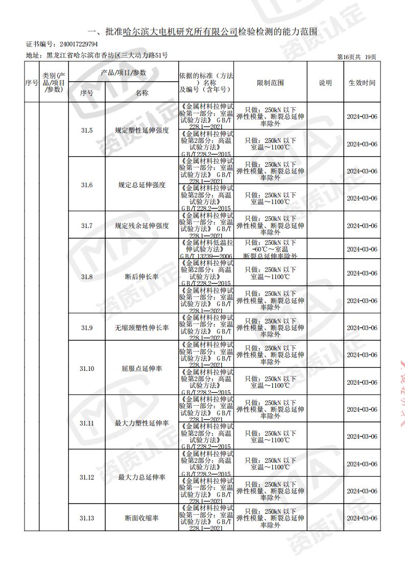 2024-03-06-检验检测机构资质认定证书附表jpg_Page18.jpg