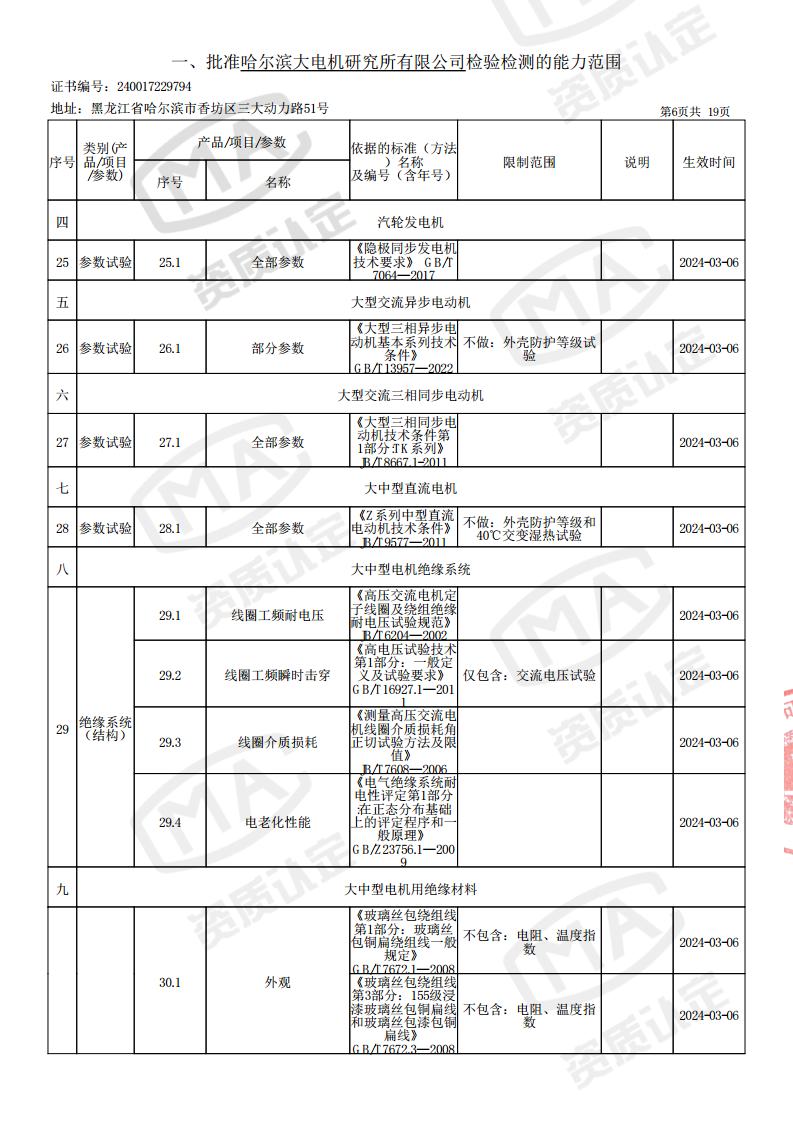 2024-03-06-检验检测机构资质认定证书附表jpg_Page8.jpg
