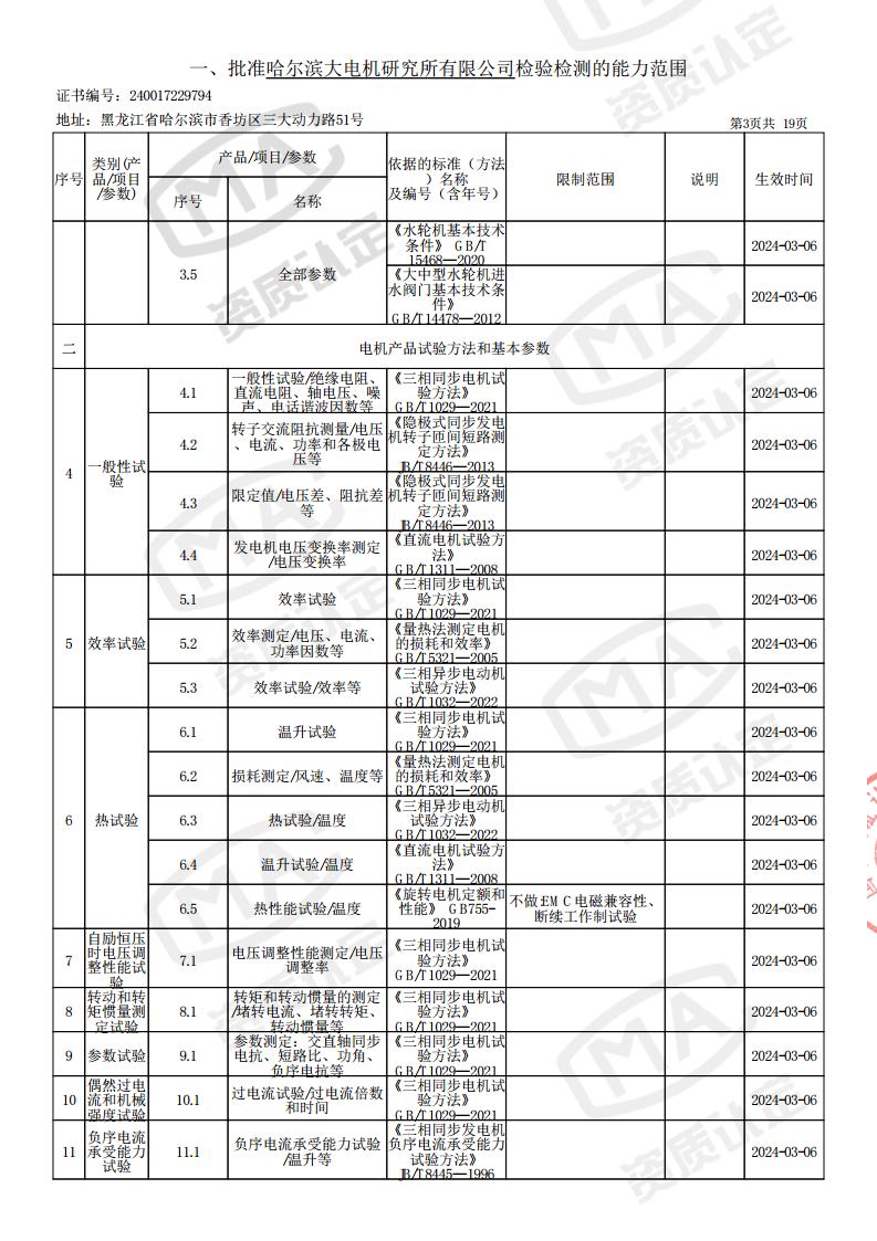 2024-03-06-检验检测机构资质认定证书附表jpg_Page5.jpg