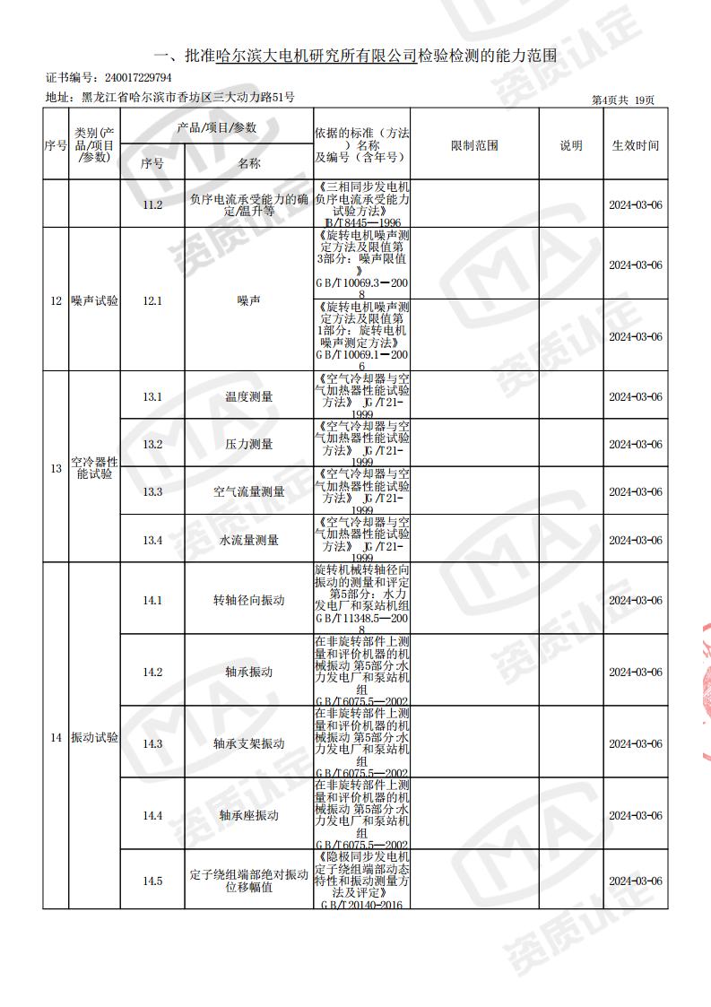 2024-03-06-检验检测机构资质认定证书附表jpg_Page6.jpg