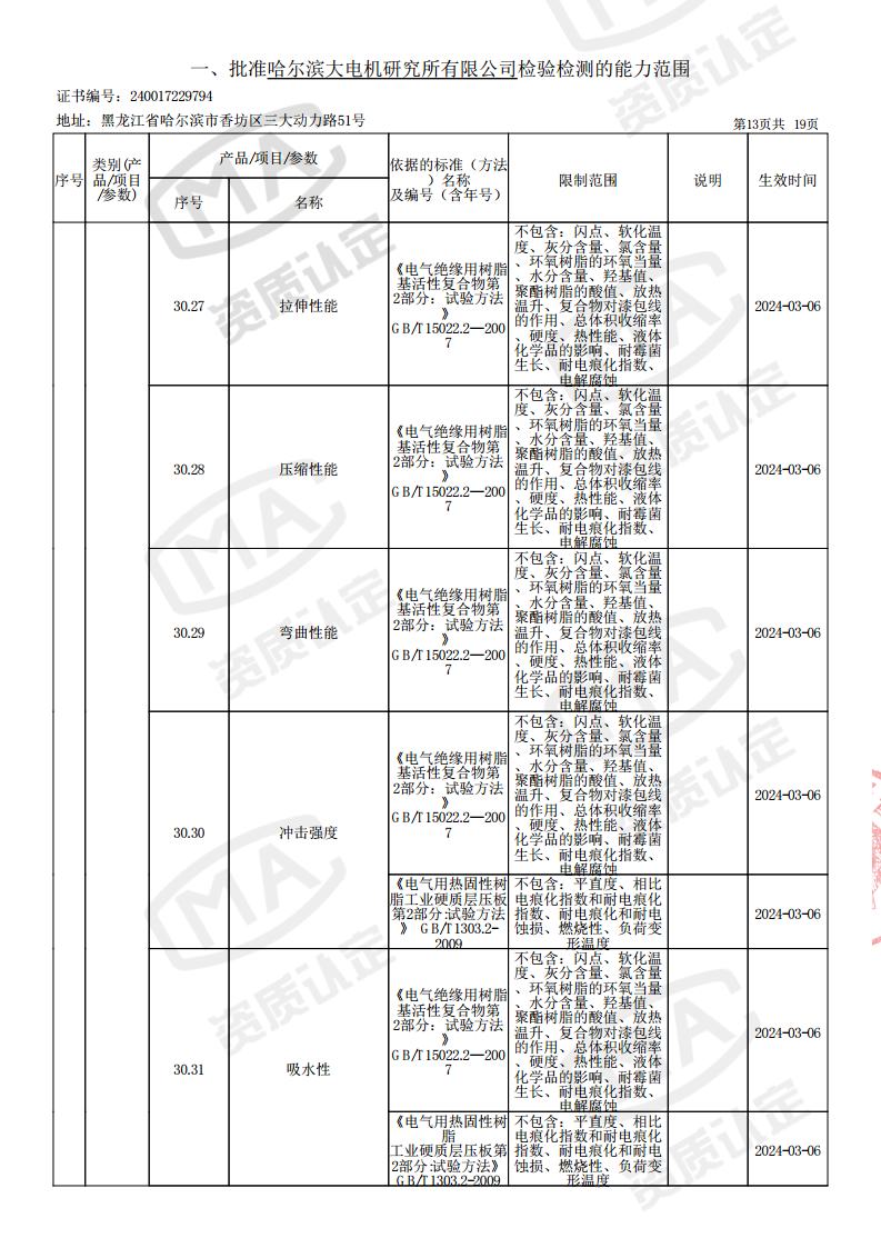 2024-03-06-检验检测机构资质认定证书附表jpg_Page15.jpg
